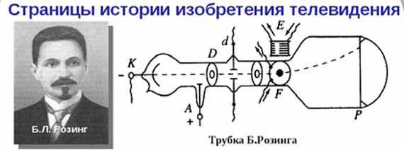научные изобретения России - первое телевидение